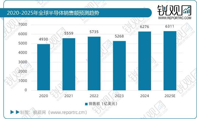 半导体设备产业链全景分析报告：产业链图谱、市场规模及发展趋势(图16)