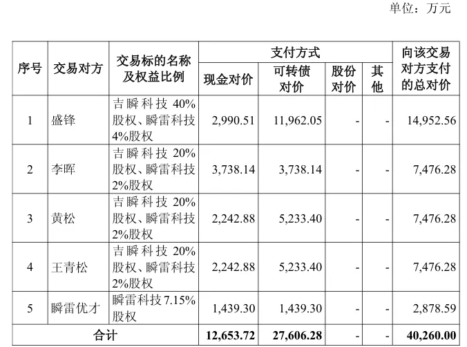 开盘大涨超11%半导体领域重大资产重组(图2)