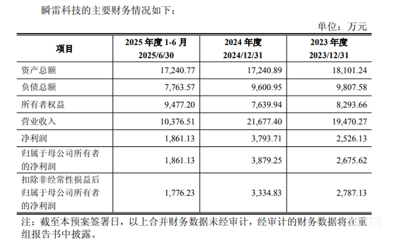 拟4026亿元收购瞬雷科技芯导科技筹划重大资产重组(图1)