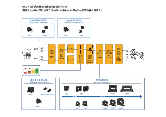 ＜1000㎡屋顶光伏突围：芯森电流传感器助力政策合规与收益提升(图2)