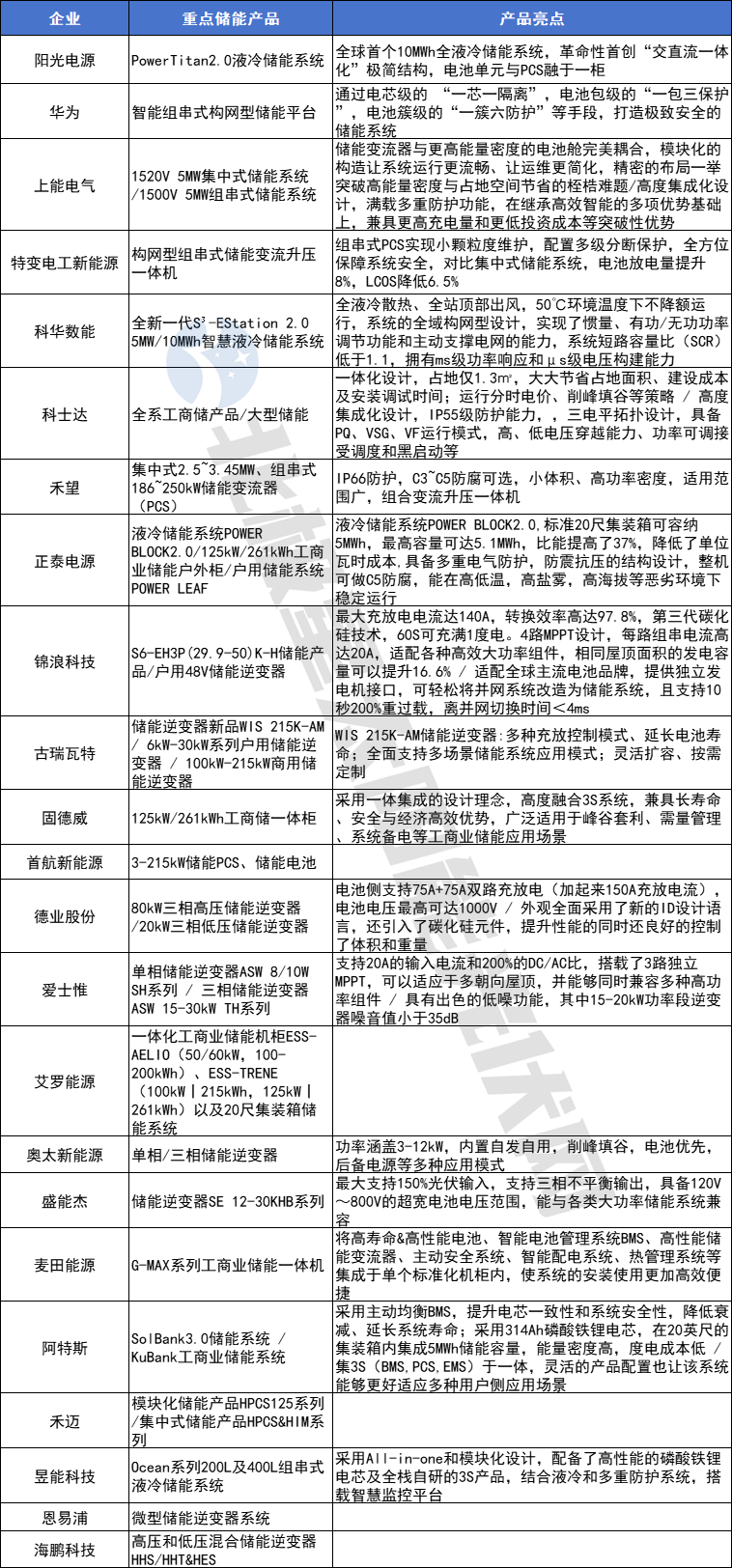 光伏逆变器“风向标”(图3)