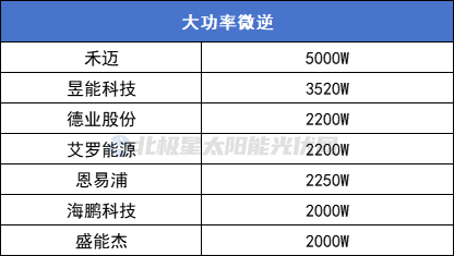 光伏逆变器“风向标”(图2)