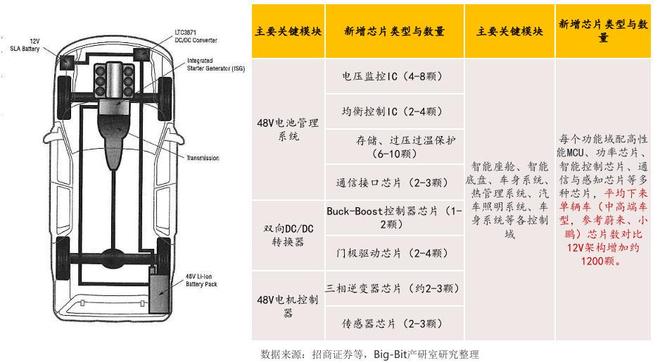 48V低压架构加速扩张：这些国产功率器件厂商已抢占先机(图2)