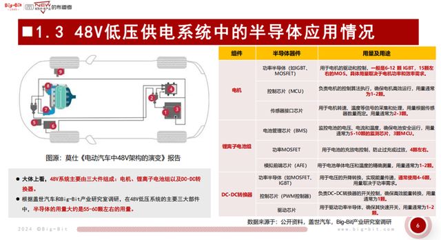 比亚迪三年销量暴增半导体或成最大赢家？(图1)