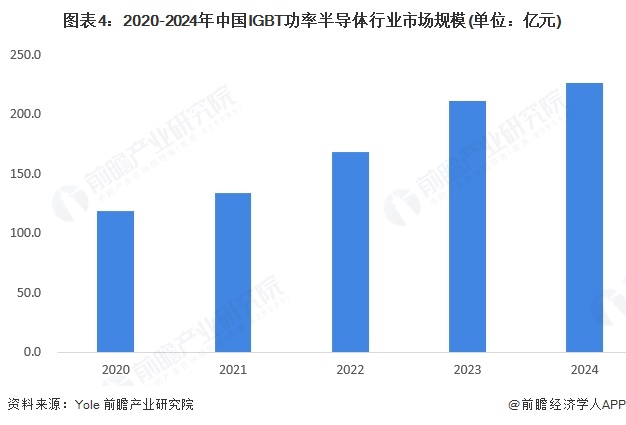 2025年中国功率半导体产品发展现状功率IC仍占据主导地位【组图】(图4)