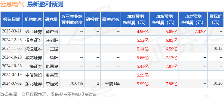 华鑫证券：首次覆盖云意电气给予买入评级(图1)