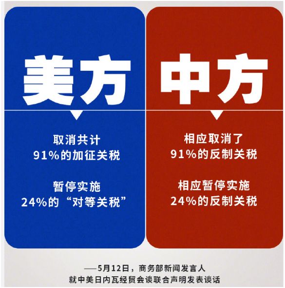 美国果然又出尔反尔扬言任何国家用华为芯片违反美国法律(图3)