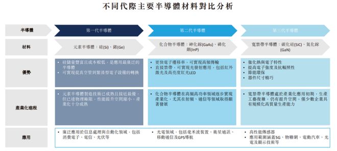 中国碳化硅产业是如何赶超发达国家的？(图1)