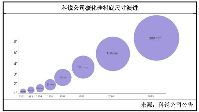 中国碳化硅产业是如何赶超发达国家的？(图5)