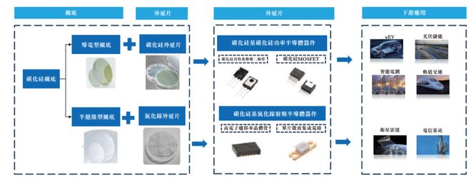 中国碳化硅产业是如何赶超发达国家的？(图4)