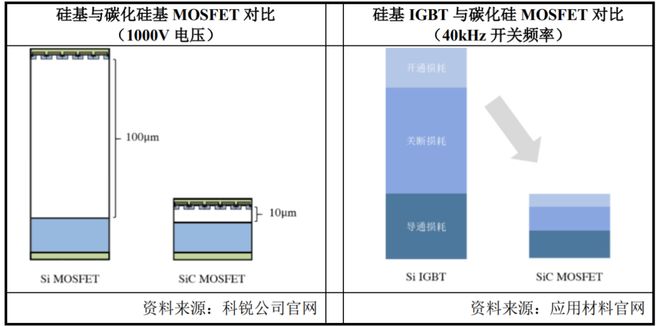 中国碳化硅产业是如何赶超发达国家的？(图3)