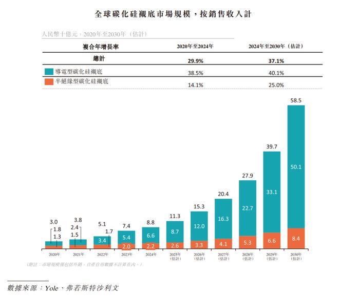 中国碳化硅产业是如何赶超发达国家的？(图7)