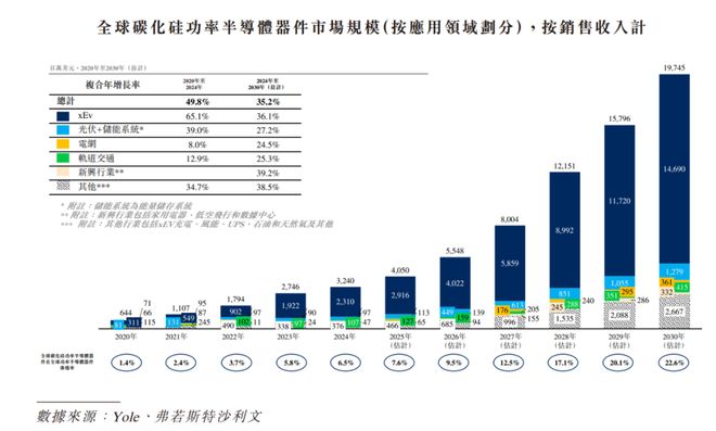 中国碳化硅产业是如何赶超发达国家的？(图8)