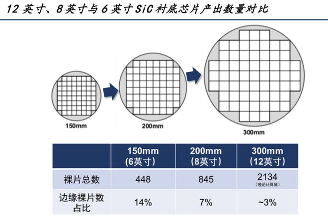 中国碳化硅产业是如何赶超发达国家的？(图6)