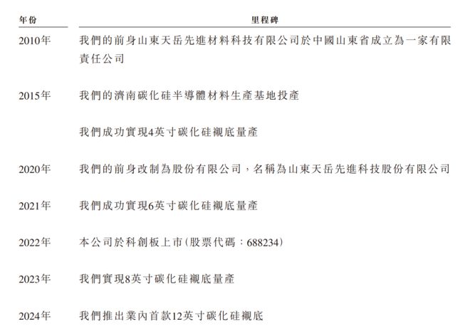 中国碳化硅产业是如何赶超发达国家的？(图10)