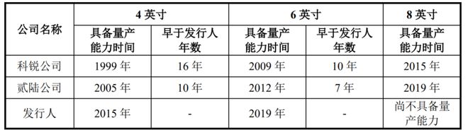 中国碳化硅产业是如何赶超发达国家的？(图9)