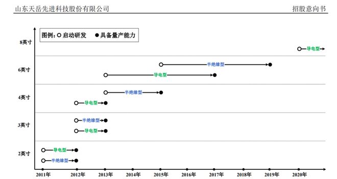 中国碳化硅产业是如何赶超发达国家的？(图11)
