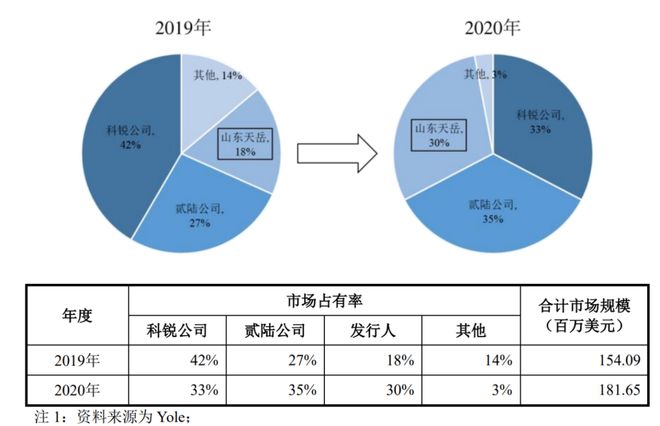 中国碳化硅产业是如何赶超发达国家的？(图12)