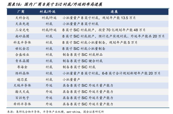 中国碳化硅产业是如何赶超发达国家的？(图14)