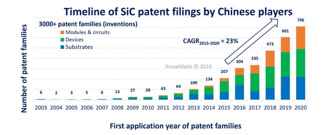 中国碳化硅产业是如何赶超发达国家的？(图16)