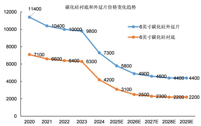 中国碳化硅产业是如何赶超发达国家的？(图17)