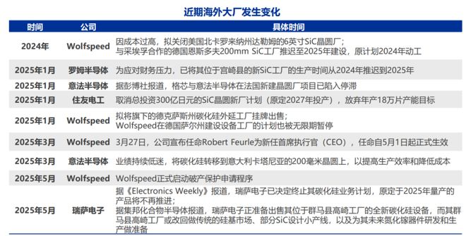 中国碳化硅产业是如何赶超发达国家的？(图18)