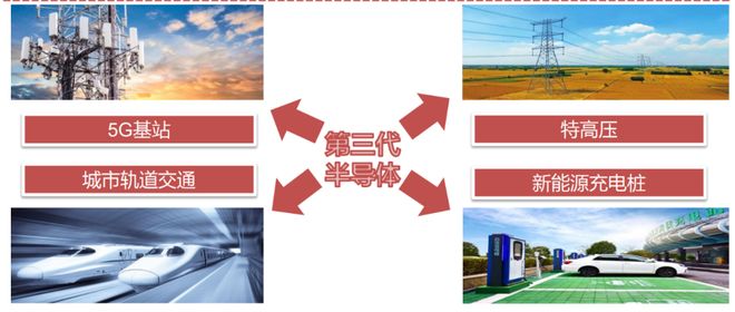 中国碳化硅产业是如何赶超发达国家的？(图20)