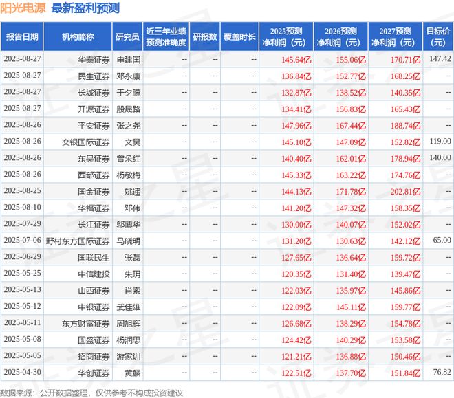 爱建证券：首次覆盖阳光电源给予买入评级(图1)
