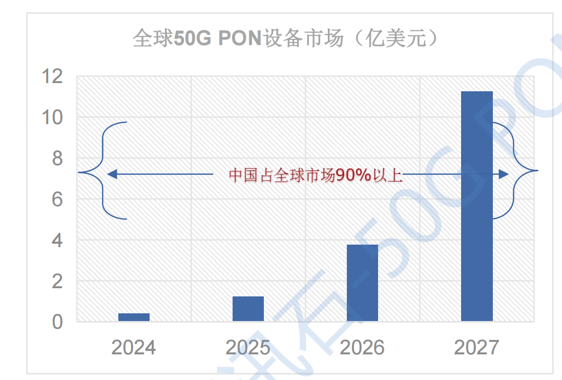 友阳光电推出50GCOMBOOLT光器件EVT样品BOX+TO混合封装兼容三代网络(图1)
