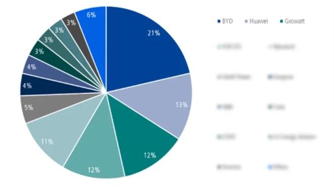 藏在半年报里的户储“密码”：业绩冷暖不同海外是主战场……(图1)