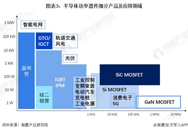 2025年半导体分立器件行业细分市场分析——功率器件（含竞争格局、市场规模）【组图】(图3)