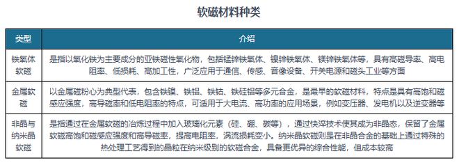 我国软磁铁氧体材料行业：新兴应用场景将不断拓宽市场前景可观(图1)