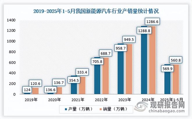 我国软磁铁氧体材料行业：新兴应用场景将不断拓宽市场前景可观(图3)