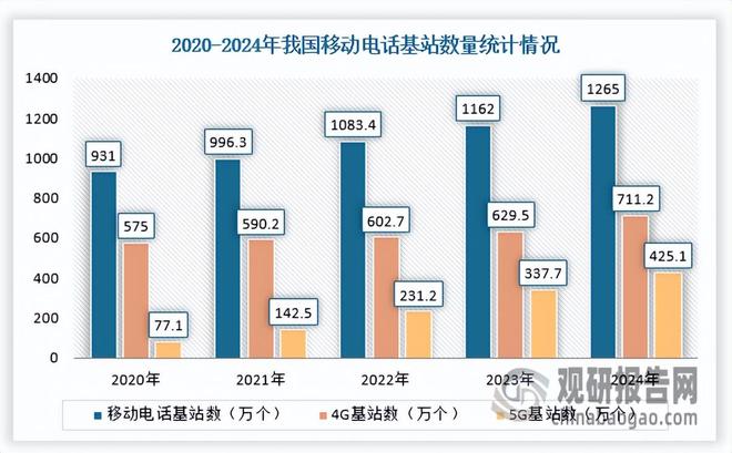 我国软磁铁氧体材料行业：新兴应用场景将不断拓宽市场前景可观(图4)