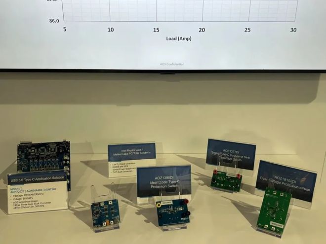 从APEC2024看未来顶尖功率器件企业的技术展示与合作机遇(图1)