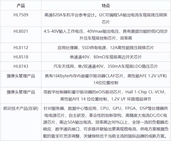 从APEC2024看未来顶尖功率器件企业的技术展示与合作机遇(图9)