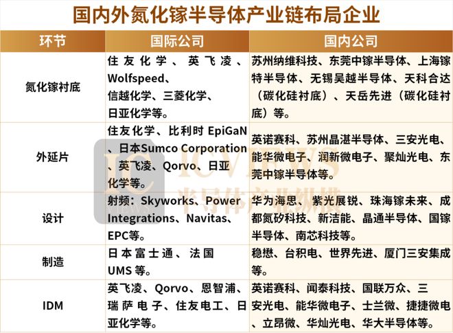 GaN市场蓄势待发(图1)