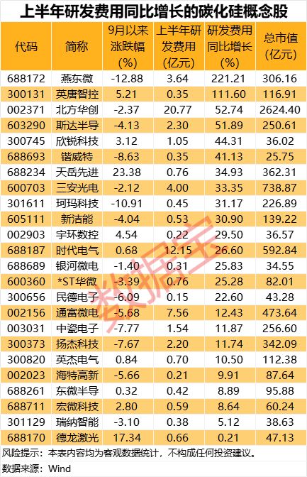 碳化硅技术领域取得重大突破QFII重仓6只概念股(图1)