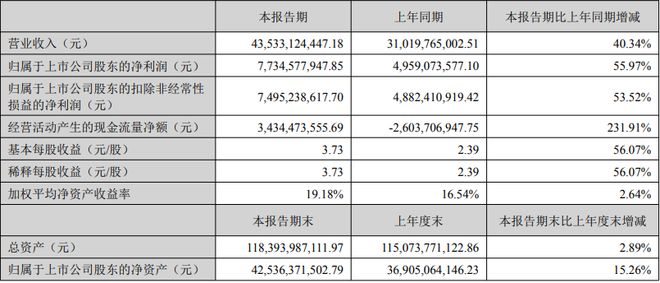 2840亿！安徽首富又要IPO了！(图4)