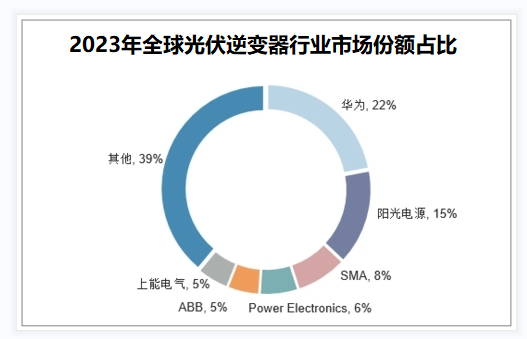 2024年光伏逆变器行业分析：我国光伏逆变器产量为1007GW(图1)
