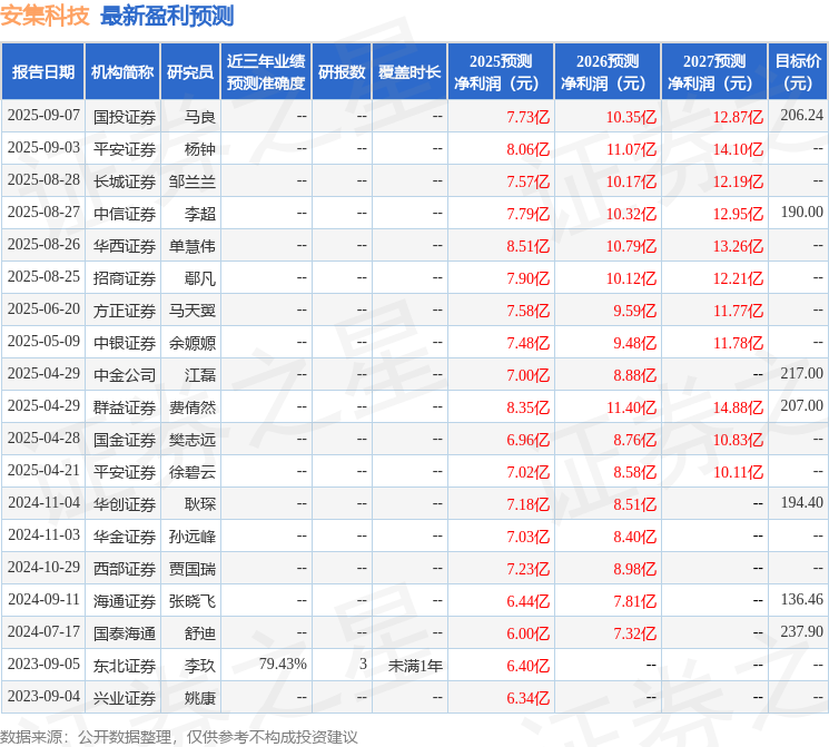 安集科技：华福电子、泉果基金等多家机构于9月10日调研我司(图1)