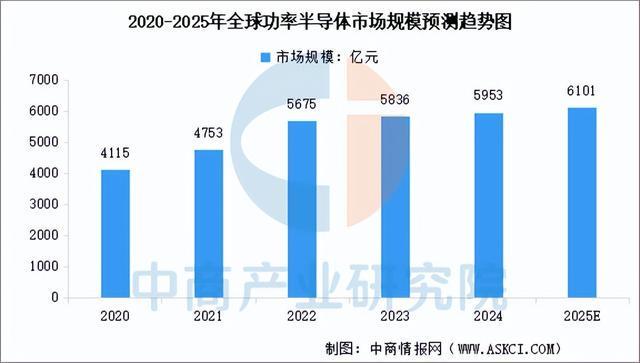 2025年中国功率半导体产业链图谱及投资布局分析(图7)