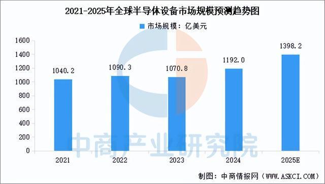 2025年中国功率半导体产业链图谱及投资布局分析(图5)