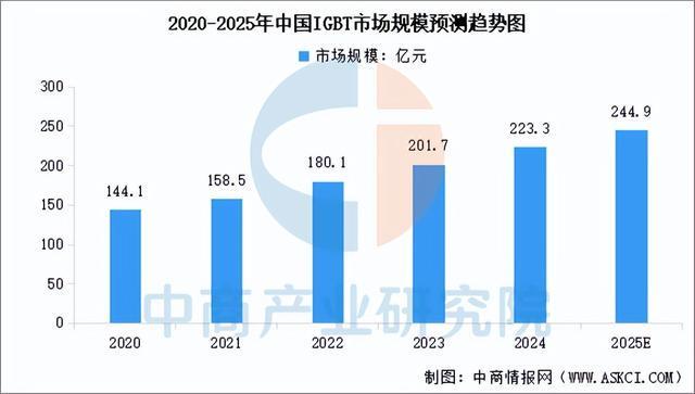 2025年中国功率半导体产业链图谱及投资布局分析(图10)