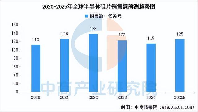 2025年中国功率半导体产业链图谱及投资布局分析(图2)