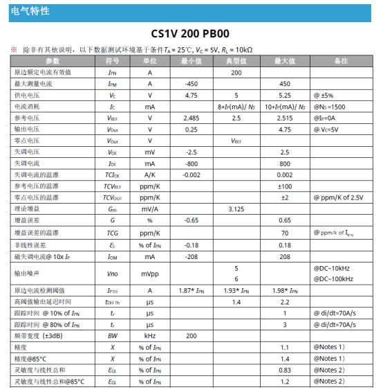 大功率光伏逆变器电流监测：精度与稳定性技术分析(图5)