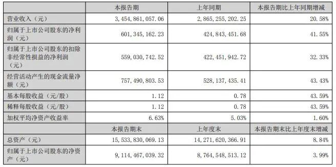 江苏女富豪斥资2218亿元溢价超270%纯现金买下这家IPO失败企业！后者承诺3年赚55亿元(图3)