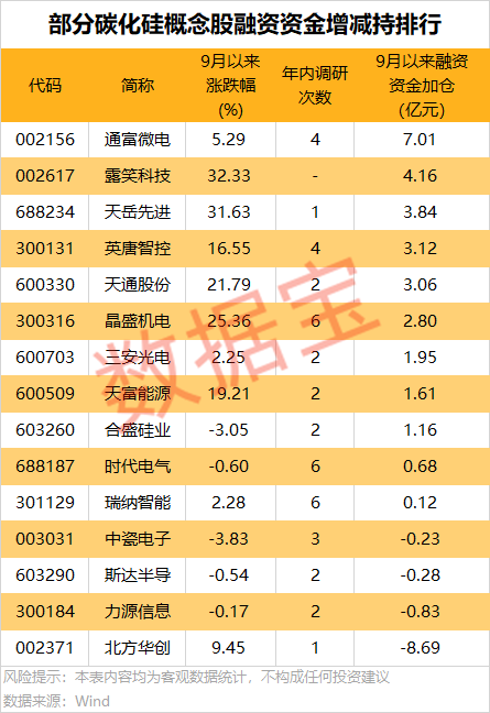 芯片散热大消息！华为新布局碳化硅散热技术曝光(图2)