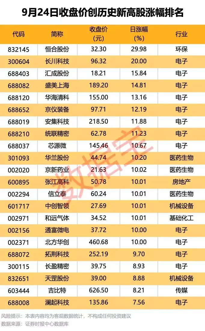 688702透露国家大基金新动作！(图1)