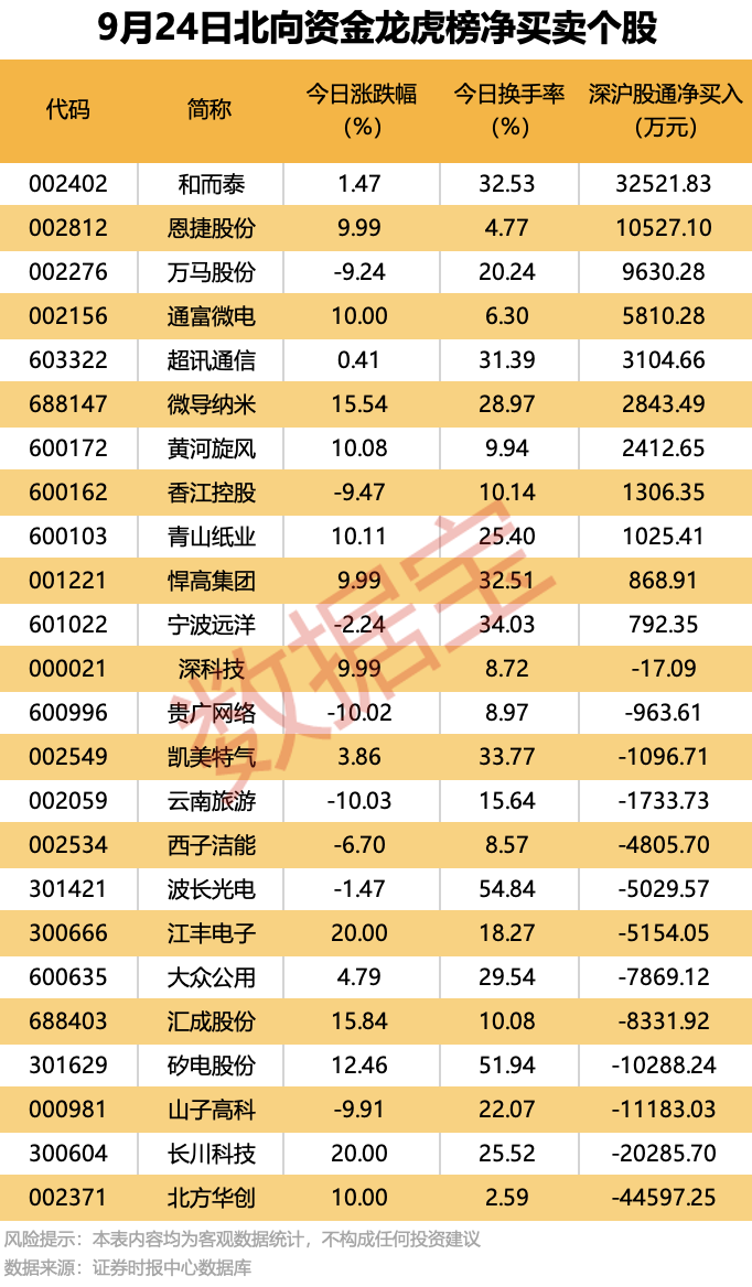 688702透露国家大基金新动作！(图3)
